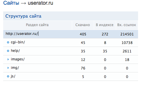 Обзор WebMasters.Mail.ru. Userator